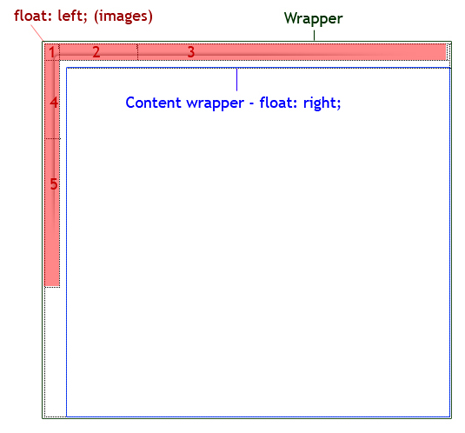 Fading Corner CSS