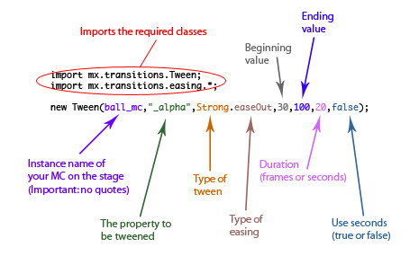 Tweening with actionscript - chart
